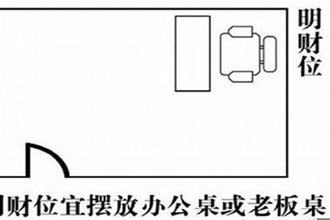 办公室风水财位|办公室旺财风水！从财务室到办公桌，10条公司风水布局详解！